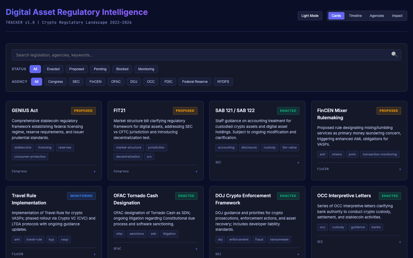 Digital Asset Regulatory Intelligence Tracker screenshot